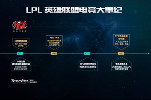 事都在高效
