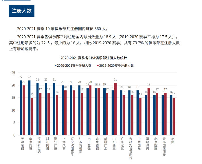 加剧了人们
